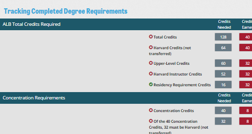 Track degree requirements